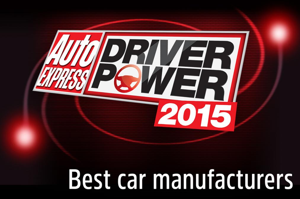 نتایج نظرسنجی Power Drive  در سال 2015 اعلام شد، ام جی چهارمین برند برتر انگلستان